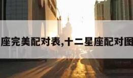 十二星座完美配对表,十二星座配对图配合度